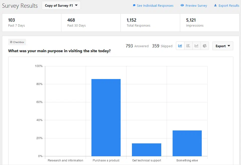 Survey results in WordPress - UserFeedback