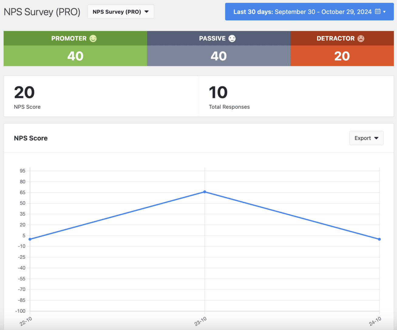 NPS survey report UserFeedback