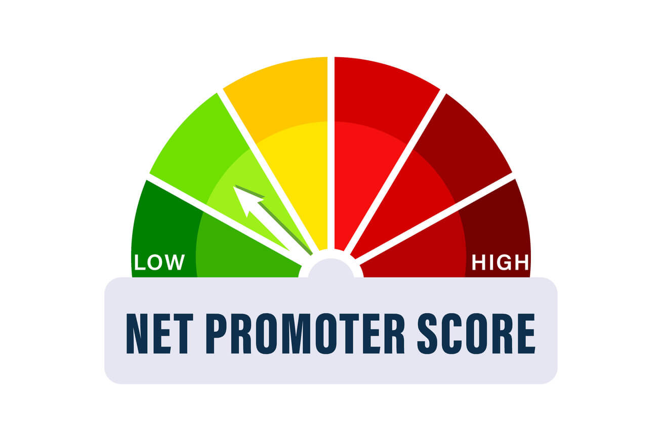 how to calculate NPS score